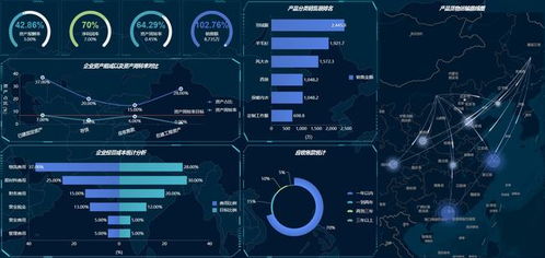 傳統(tǒng)BI已死？商業(yè)智能的出路與數(shù)據(jù)處理服務(wù)的變革