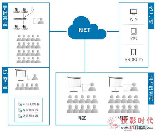 Ava 數據處理服務 高效、智能的數據解決方案