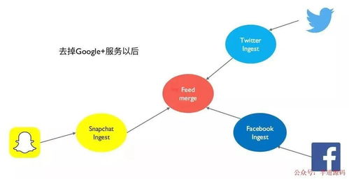 微服務(wù)架構(gòu)下的數(shù)據(jù)處理服務(wù)設(shè)計與實踐