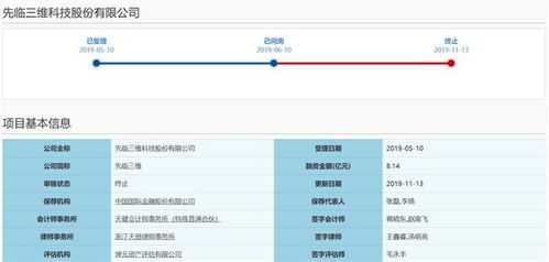 科創板IPO被否后，先臨三維急開投資者交流會詳解技術先進性與數據處理服務